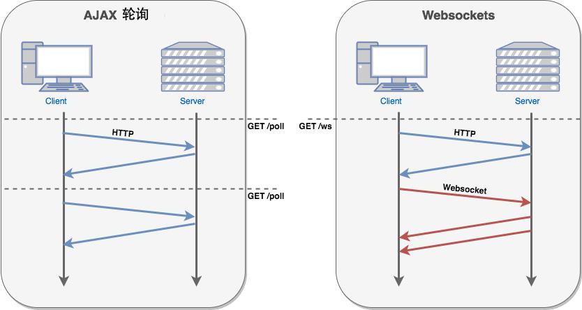 手写一个 WebSocket 协议