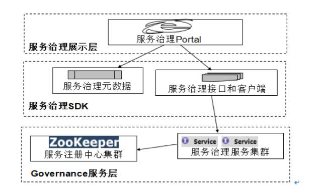 大神讲解微服务治理的技术演进和架构实践