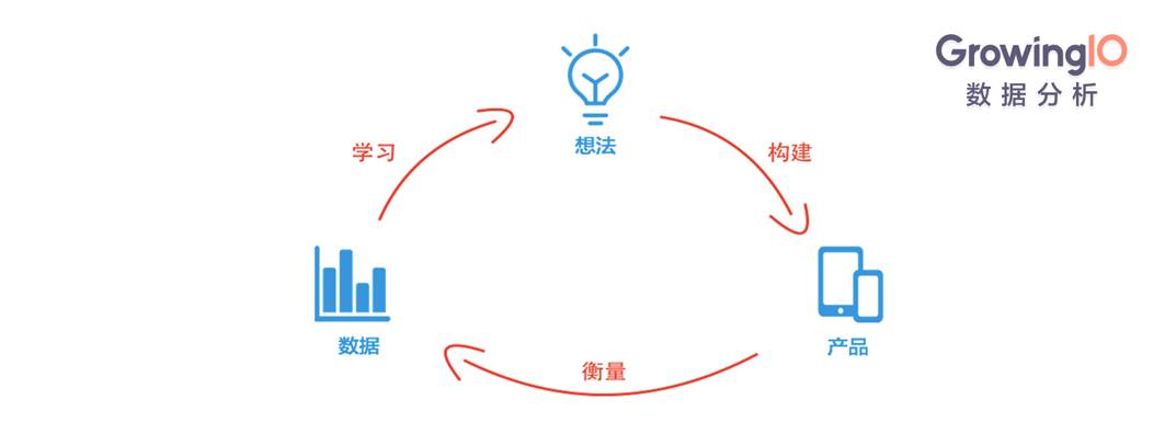 深度解读 | 微信教父张小龙所说的「敏捷开发」