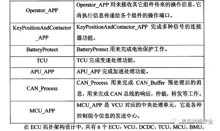 【应用】嵌入式软件开发工具的应用