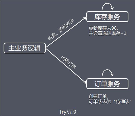 还不理解“分布式事务”？这篇给你讲清楚！