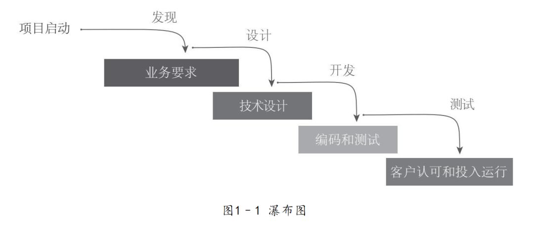 Scrum之父的《敏捷革命》