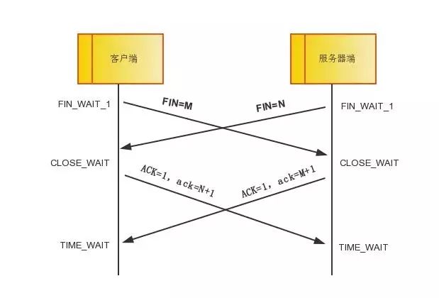 干货 | 终于有人能把TCP/IP 协议讲明白了！