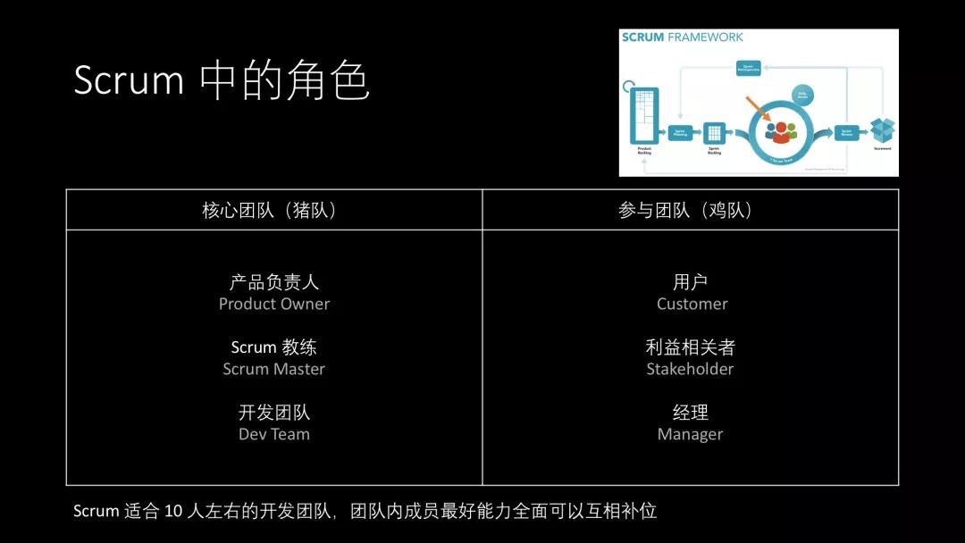 走进敏捷软件开发——Scrum实施指南 丨 Paper Reading 2018