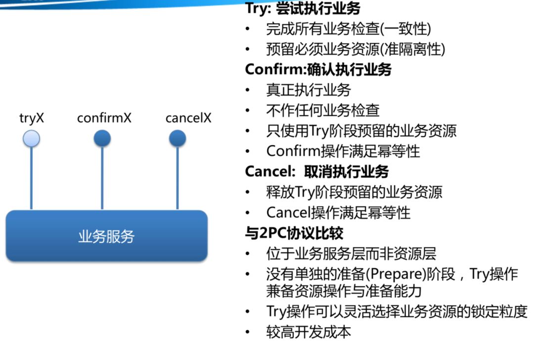 再问你一遍，你真的了解分布式事务吗？