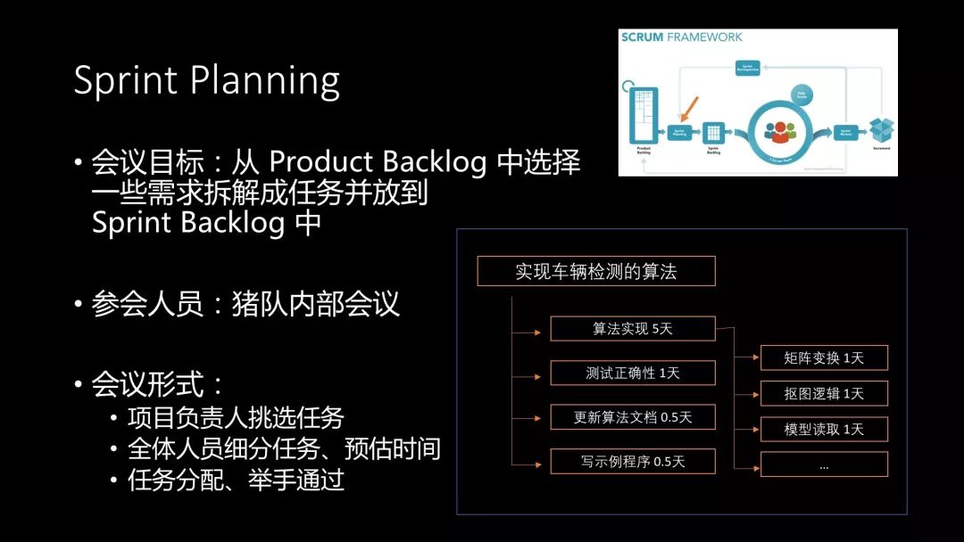 走进敏捷软件开发——Scrum实施指南 丨 Paper Reading 2018