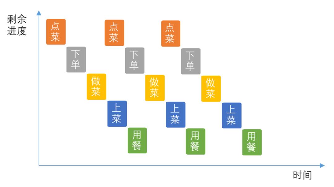 闲话敏捷开发之一：敏捷是个啥？