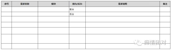 敏捷开发的PRD该怎么写