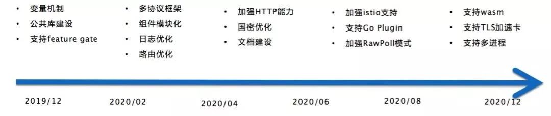 通过双十一大考！基于 Golang 的 SOFAMosn 深度剖析