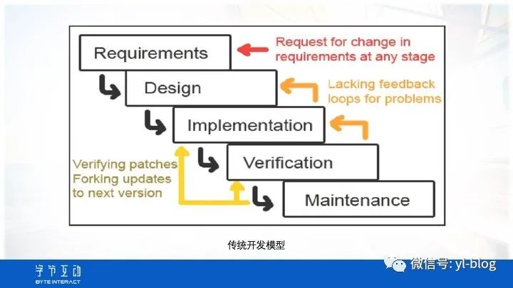 SCRUM敏捷开发介绍