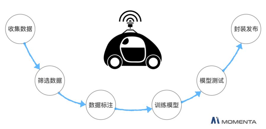 人工智能数据流中Golang的应用实践