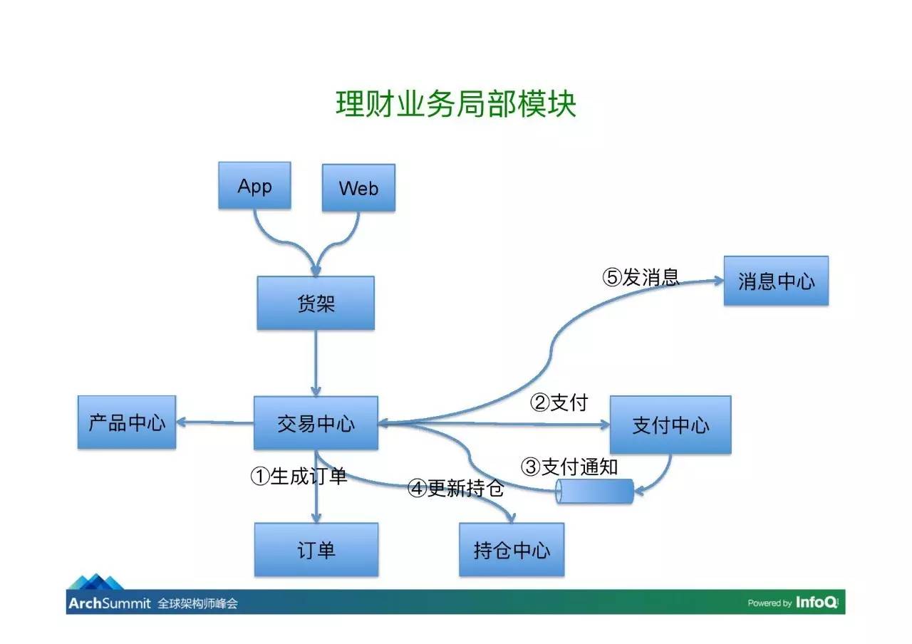 Scala在挖财的应用实践丨视频PPT