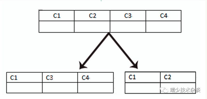 分库分表数据_ShardingDatasource