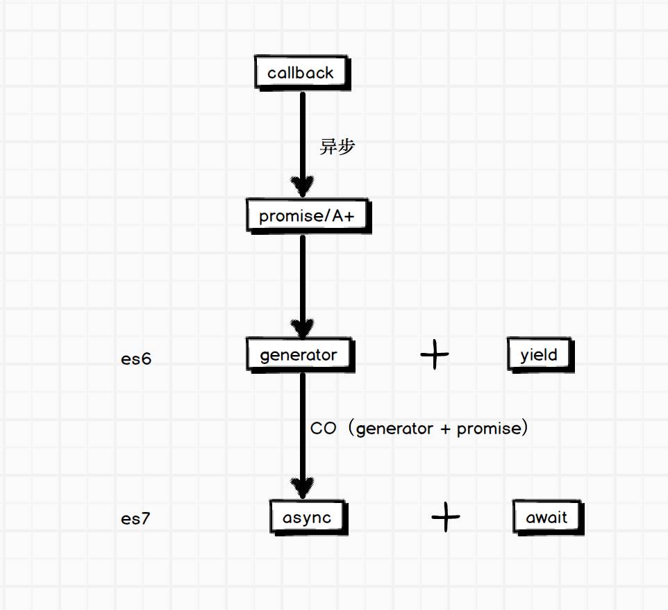 一名全栈工程师Node.js之路