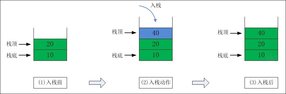 C语言 | 栈的图文解析和实现