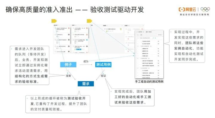 阿里专家谈敏捷开发：软件交付能力是企业核心竞争力