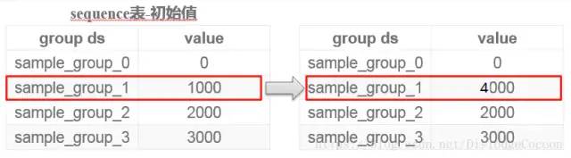 mysql分布式数据库的逻辑库、物理库和分库分表和TDDL图文详解