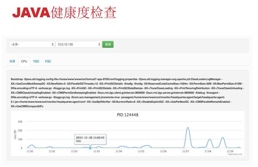 陈科：河狸家运维系统监控系统的实现方案