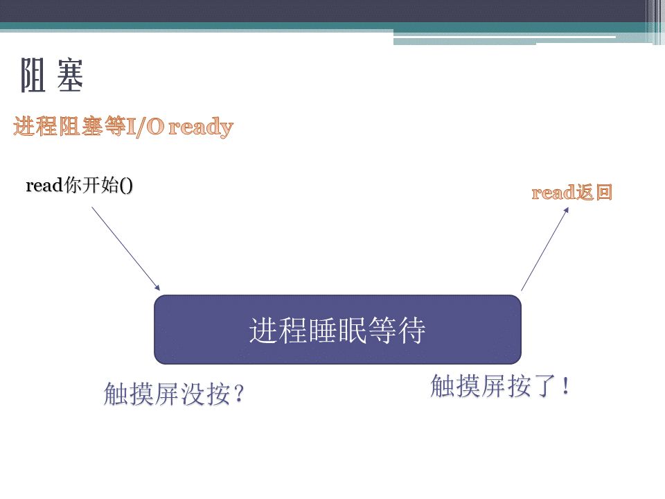 PPT分享： Linux铁三角之I/O(一)—— IO模型