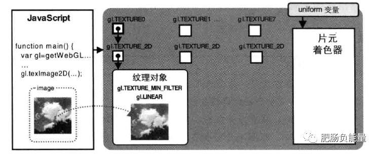 《WebGL编程指南》基础篇