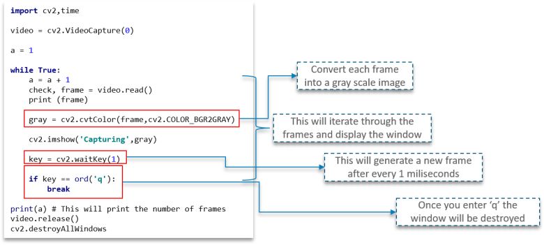 独家 | 手把手教你使用OpenCV库（附实例、Python代码解析）