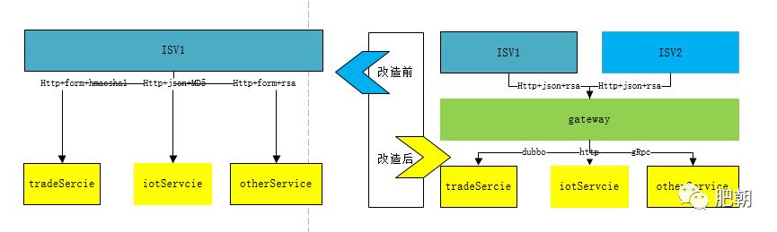 设计模式在工作中的实践