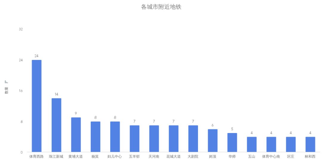 国内 Golang 开发有没有 qian 途？爬了些数据告诉你