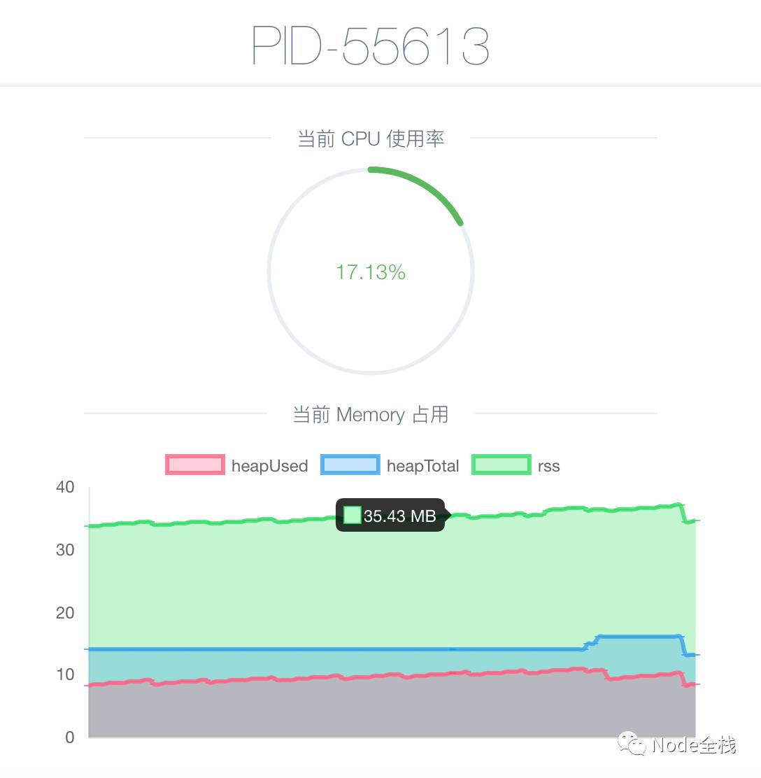 Easy-Monitor 2.0: 开启你的 Node.js 内核性能监控