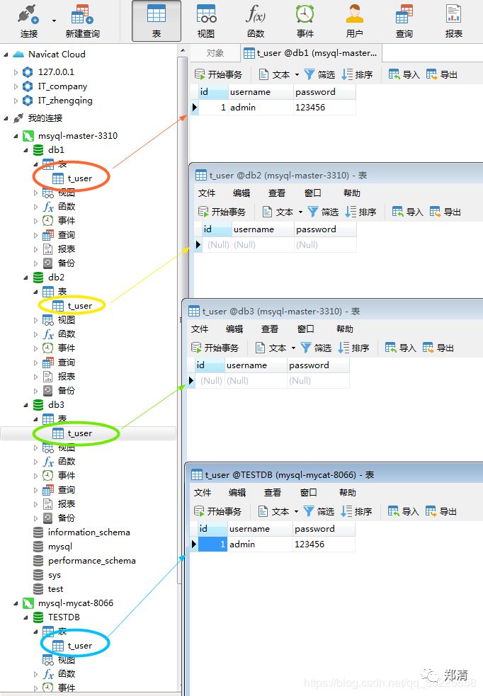 MySQL(19) Mycat分片(分库分表)配置