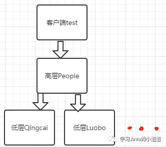 万字总结之设计模式（扫盲篇）