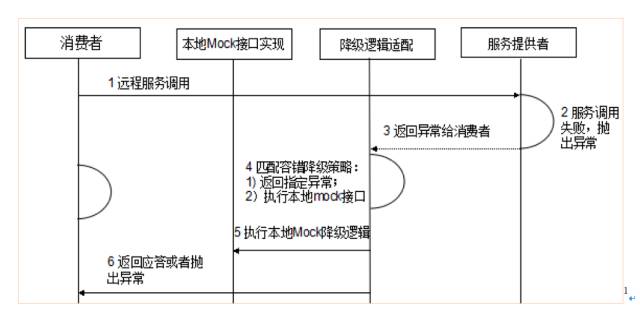 大神讲解微服务治理的技术演进和架构实践