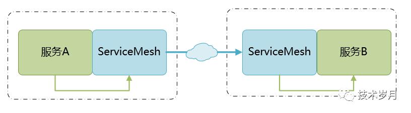 微服务架构中的熔断器设计与实现（ Golang 版）