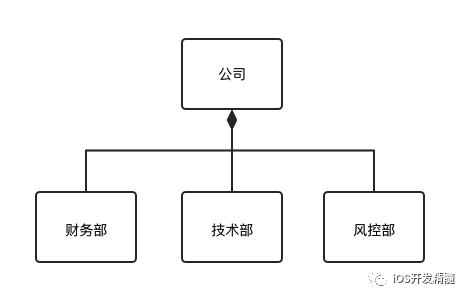 学习并理解 23 种设计模式