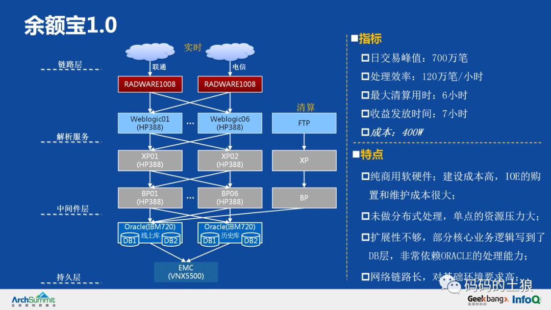 5亿用户万亿存量，揭秘余额宝背后的服务治理架构！