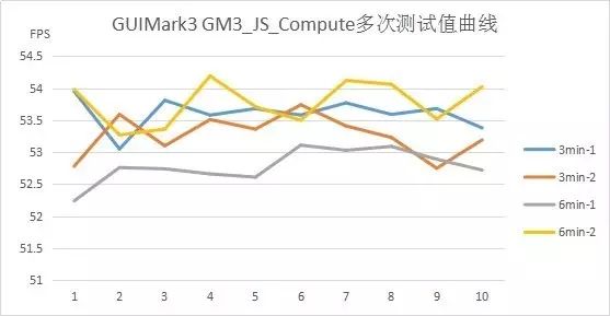 canvas/webgl测试数据稳定性专项优化优秀实践