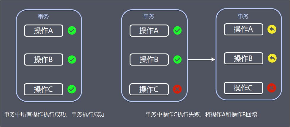 还不理解“分布式事务”？这篇给你讲清楚！