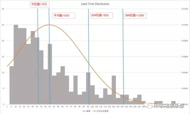 网易刷屏级产品怎么做的——项目管理&Scrum管理