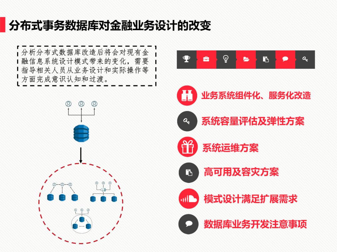 PPT | 中国信息通信研究院工程师马鹏玮： 金融分布式事务数据库白皮书和标准解读