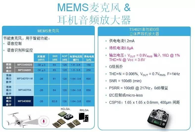 意法半导体ST产品系列和开发工具：无人机Drone应用