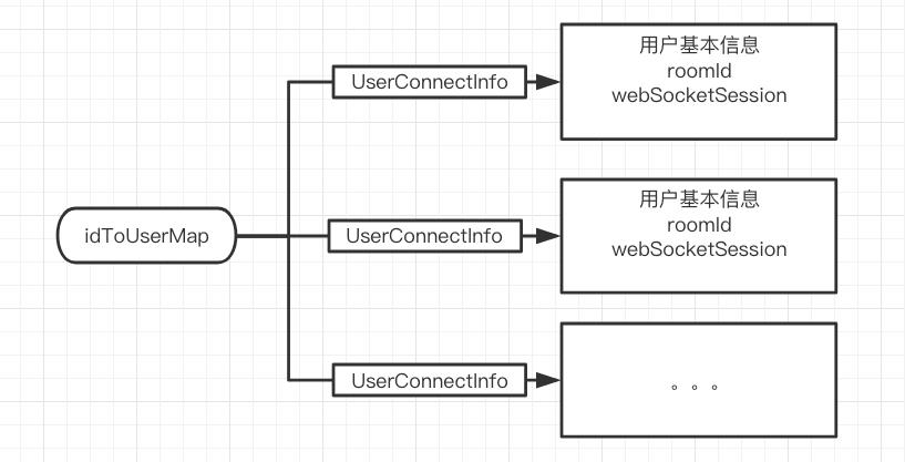 用小程序WebSocket做一个开房游戏--原理解析