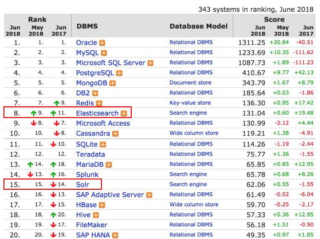 不要NoSQL/NewSQL，也不要分区，直接分库分表！