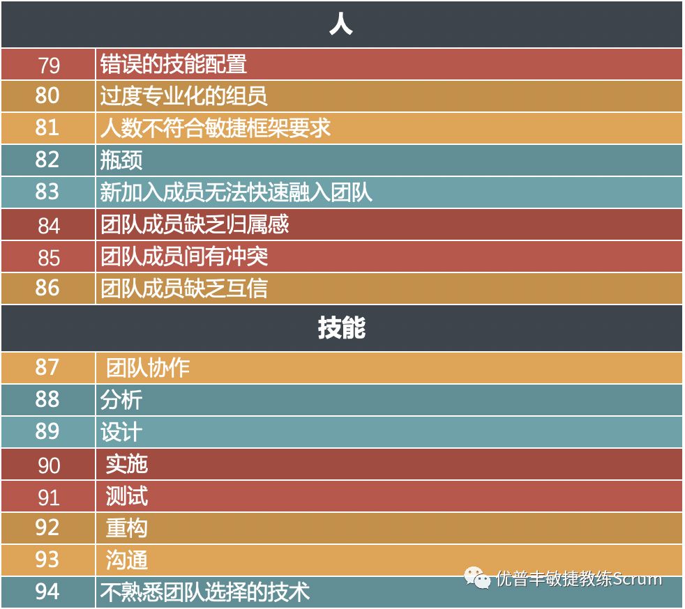 Scrum 敏捷的100个障碍