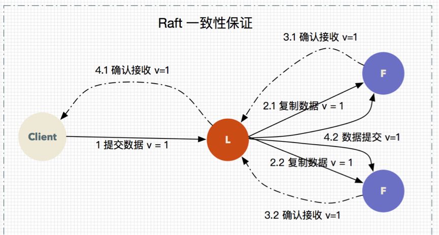 响应式架构在系统集成过程中分布式事务处理实践