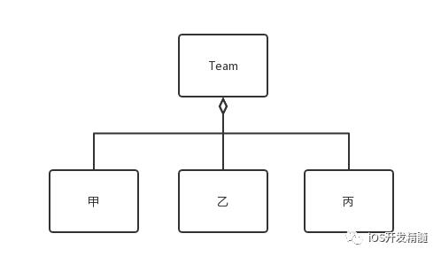 学习并理解 23 种设计模式