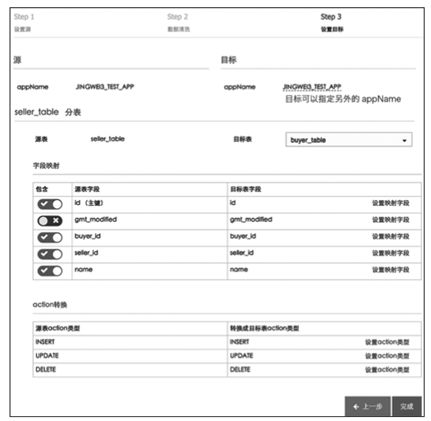 阿里巴巴数据库分库分表的实践