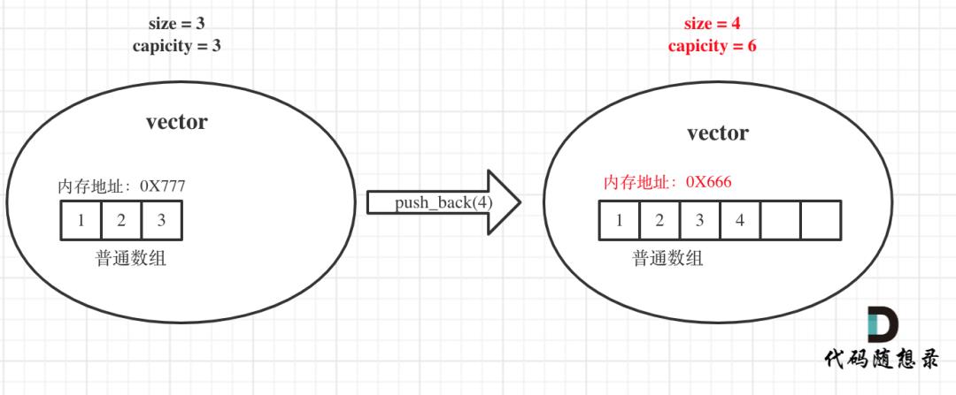 贪心算法：根据身高重建队列（续集）