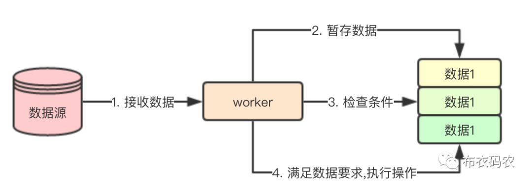 基于2PC和延迟更新完成分布式消息队列多条事务Golang版本