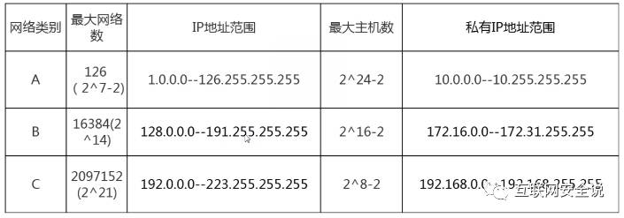 TCP/IP四层模型讲解【笔记整理通俗易懂版】