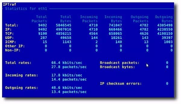 30 个 必知的 Linux 系统监控工具|附演示截图