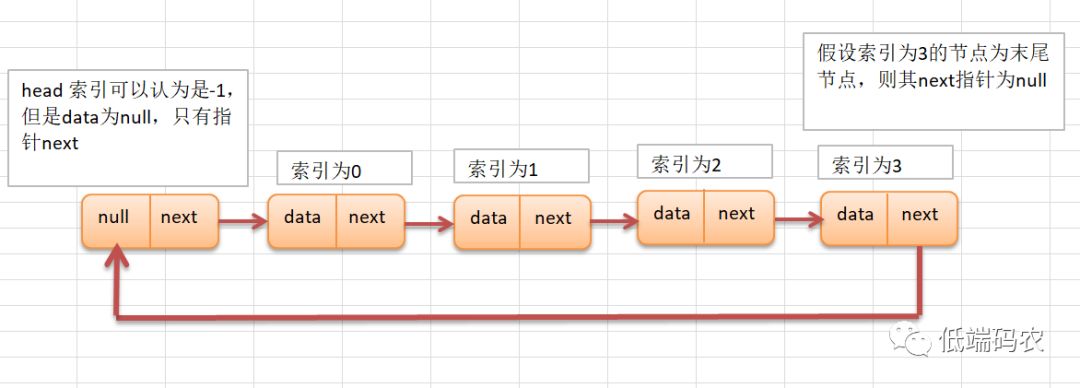 scala模拟链表并解答约瑟夫问题